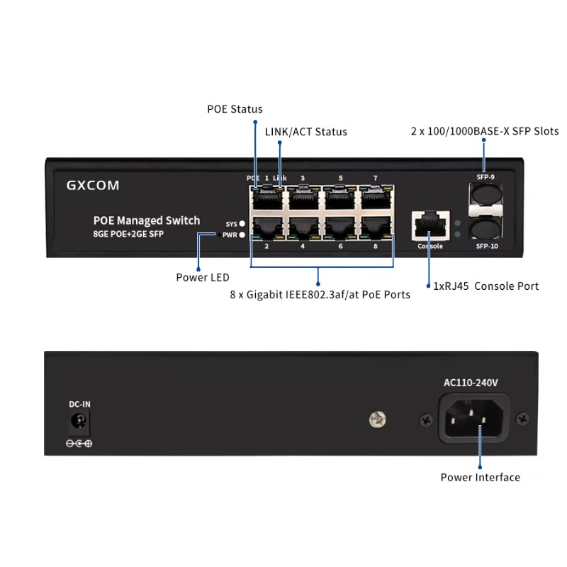 สวิตช์ PoE อีเธอร์เน็ต 8 พอร์ต - Managed Gigabit Poe Switch 8 Port 802.3At บทวิจารณ์และราคา