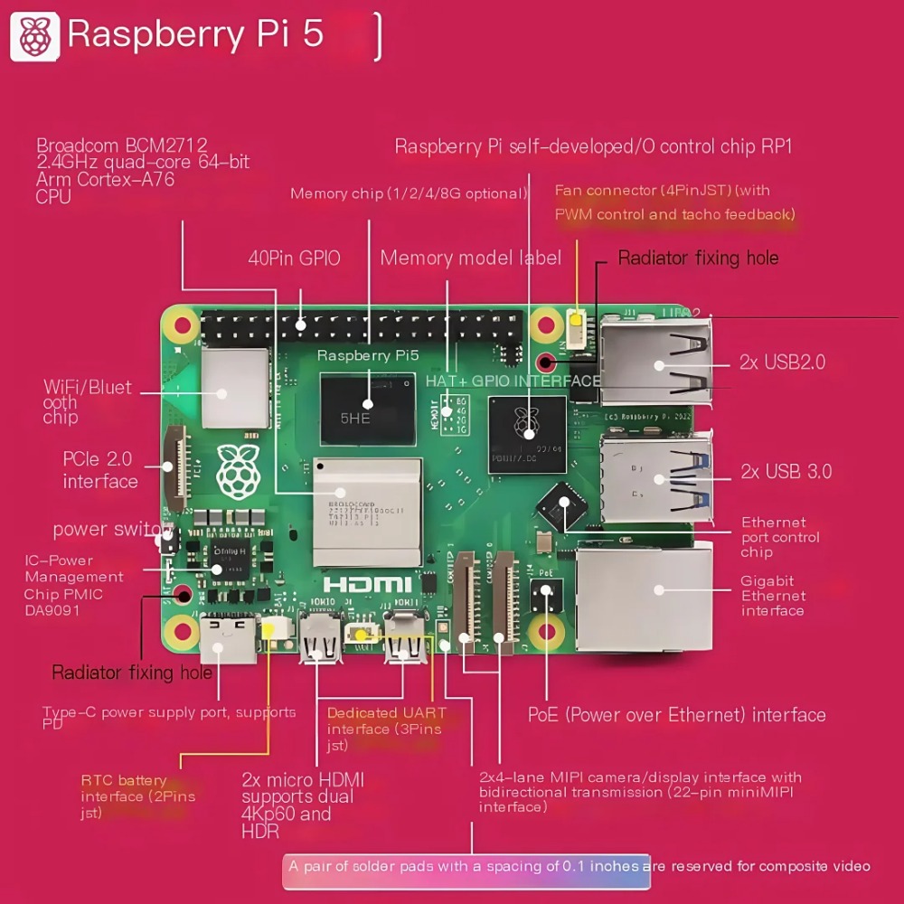 AvaCore Raspberry Pi 5 2GB/4GB - Raspberry Pi 5 8Gb บทวิจารณ์และราคา
